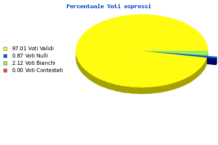 Grafico